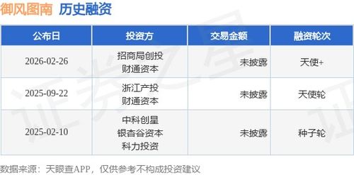 「御風圖南天使」完成新一輪融資，招商局創投、財通資本等聯合投資加碼信息系統集成服務